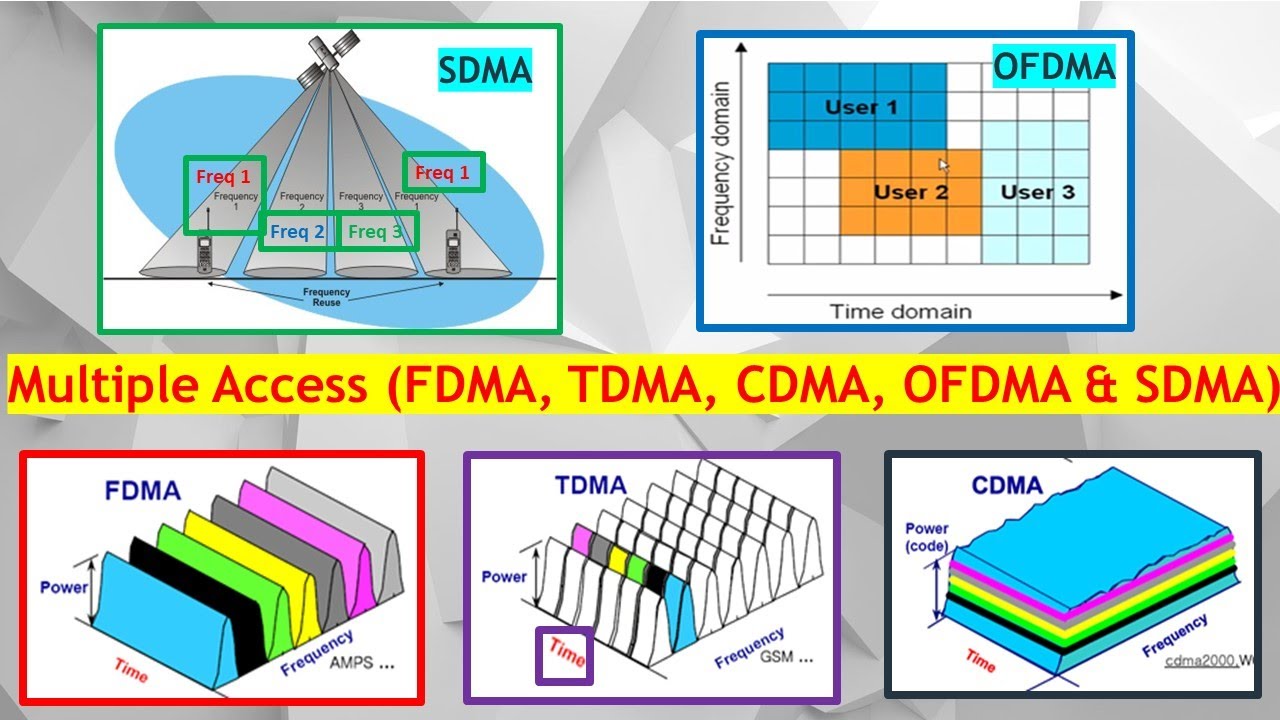 Smart Antennas Techniques for CDMA